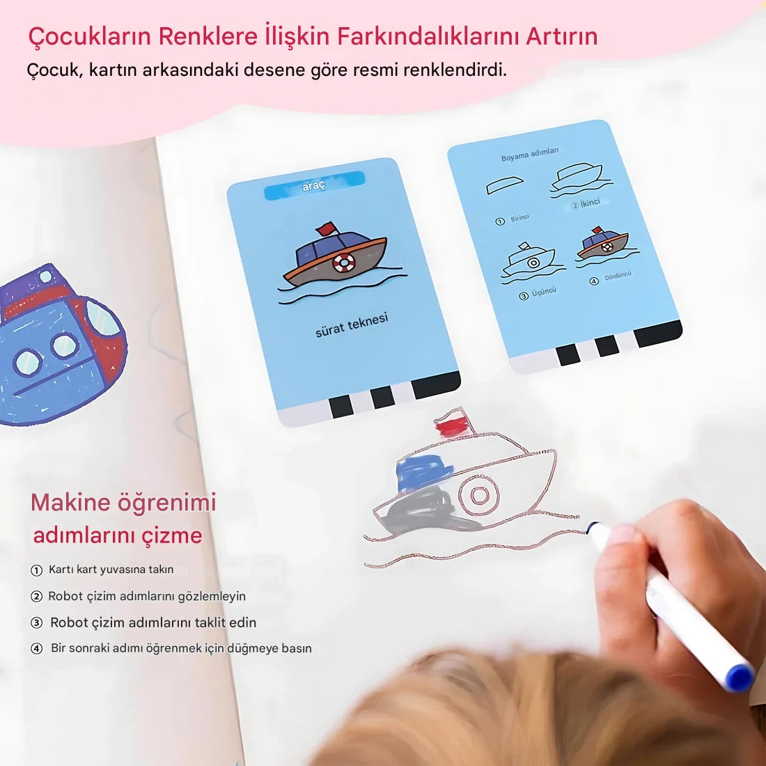 Meanyou Akıllı Robot Ressam Çizim Oyuncağı - MeanYou