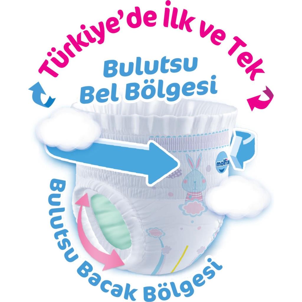Molfix Külot Bez Ultra Fırsat Paketi 4 Beden 9-14 Kg 86 Adet